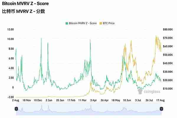 比特币减半后价格趋于稳定 比特币周期理论已死？
